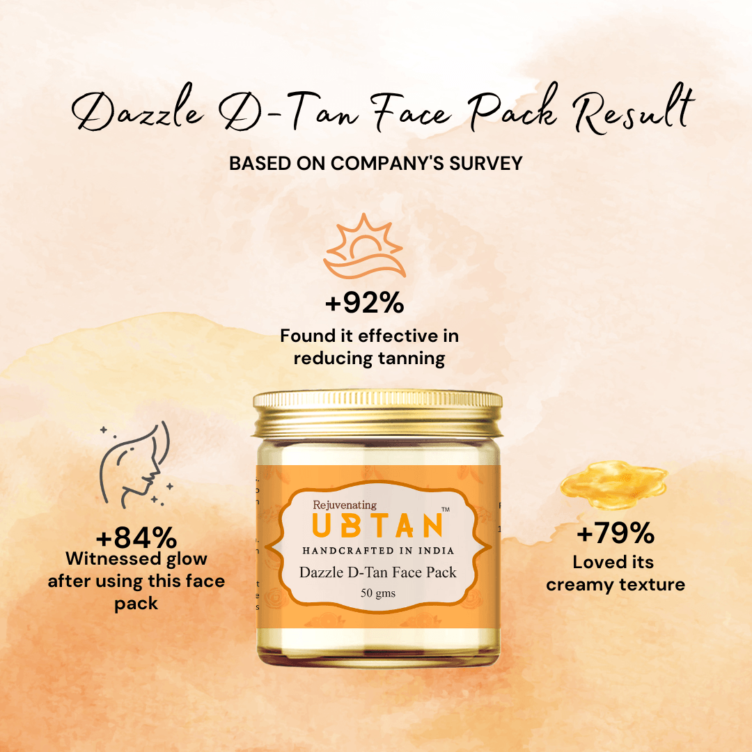 Dazzle D Tan Face Pack - Rejuvenating UBTAN Dazzle D Tan Face Pack - Rejuvenating UBTAN