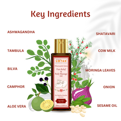 Dhanwantri Sutra Pain Relief Oil Dhanwantri Sutra Pain Relief Oil